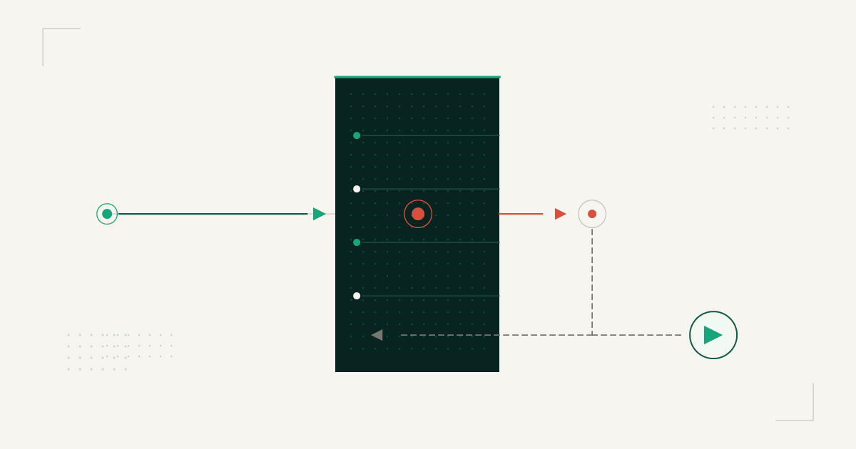 Asynchronous video task flow: a submit call enters a task canvas, returns a task id, and a dashed poll loop brings the result back