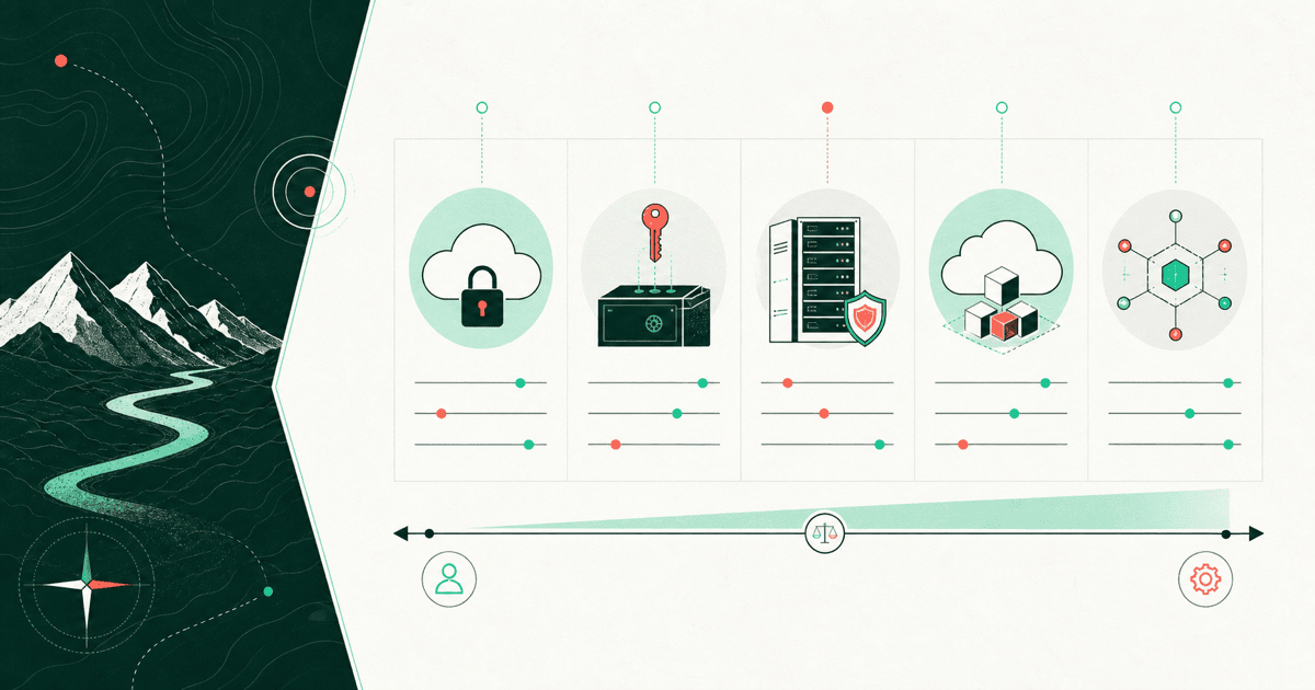 Decision map comparing managed, BYOK, self-hosted, cloud, and API-platform gateway ownership