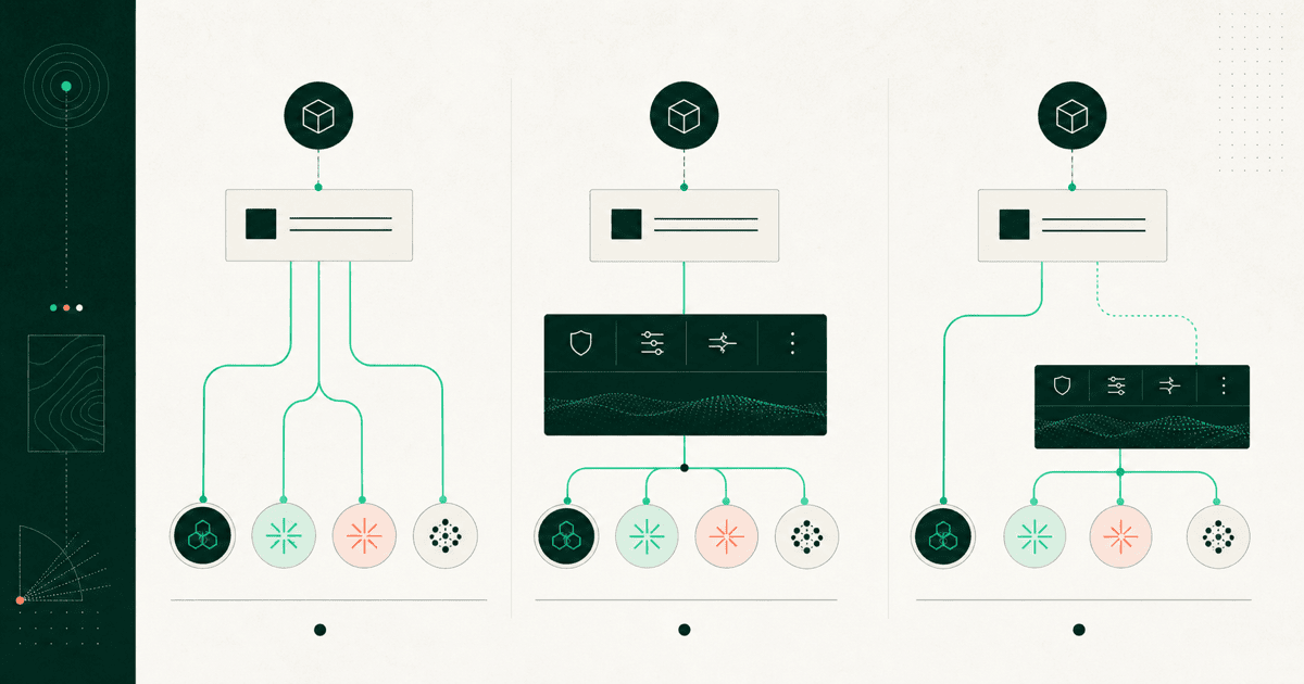 Route decision map for direct provider APIs, AI gateways, and deliberate split architectures